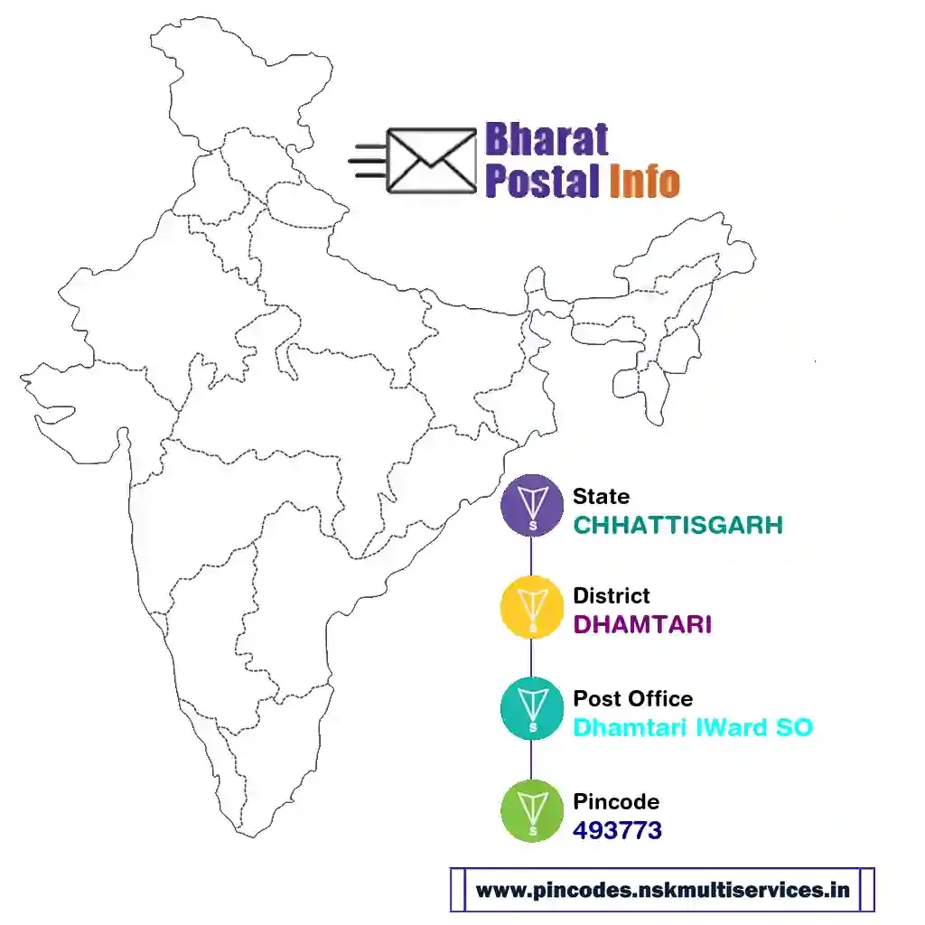 chhattisgarh-dhamtari-dhamtari iward so-493773